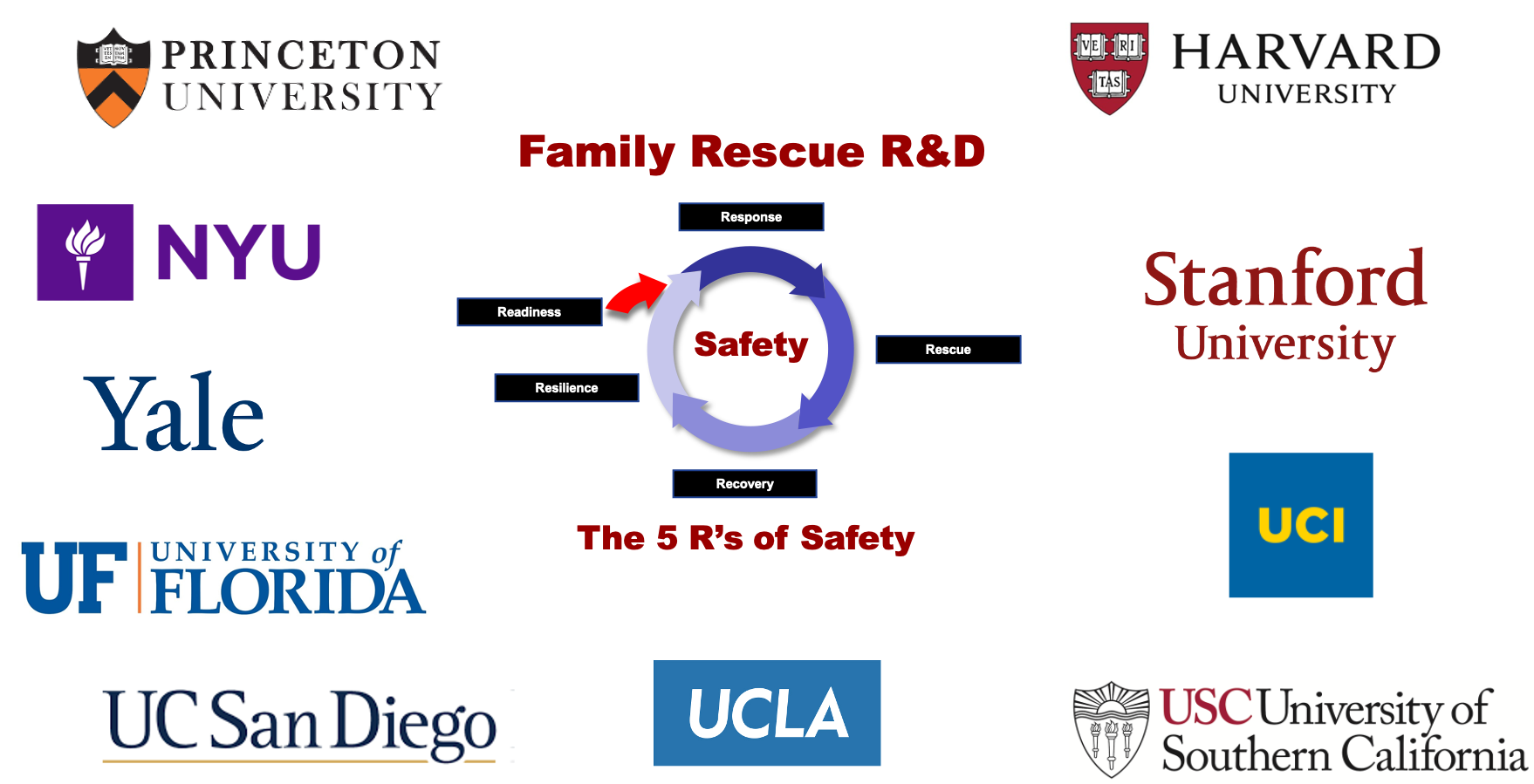 Universities images